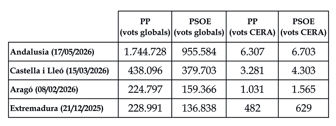 Elecciones generales a la vista